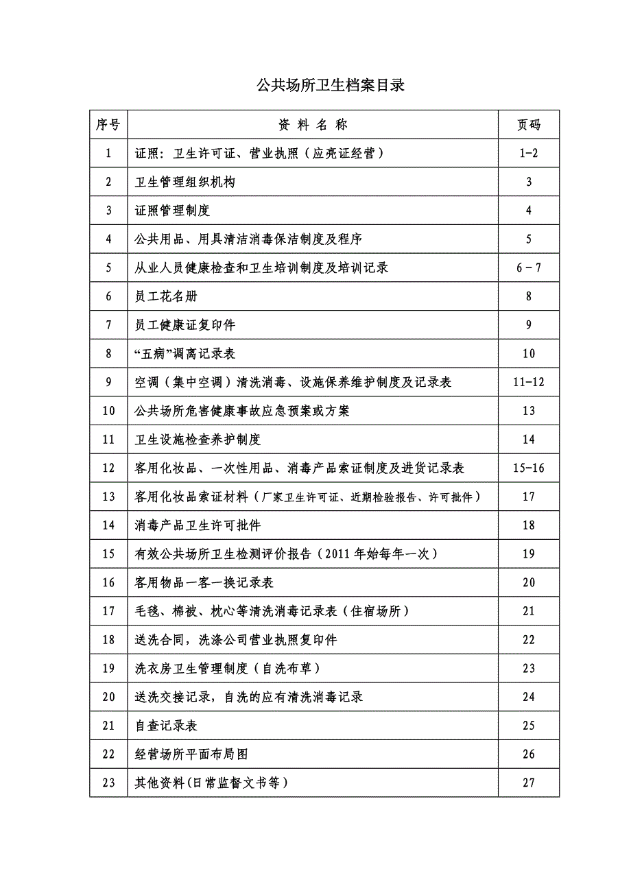 公共场所监督档案（外档全套资料）_第1页