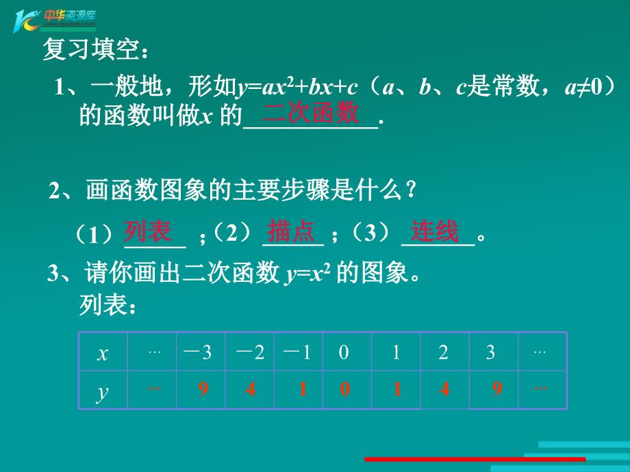 数学22结识抛物线课件（北师大版九年级下）_1_第4页