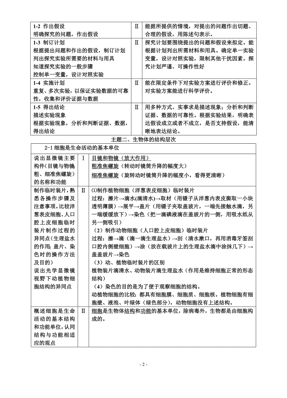 2018福建省初中学业考试生物复习资料_第2页