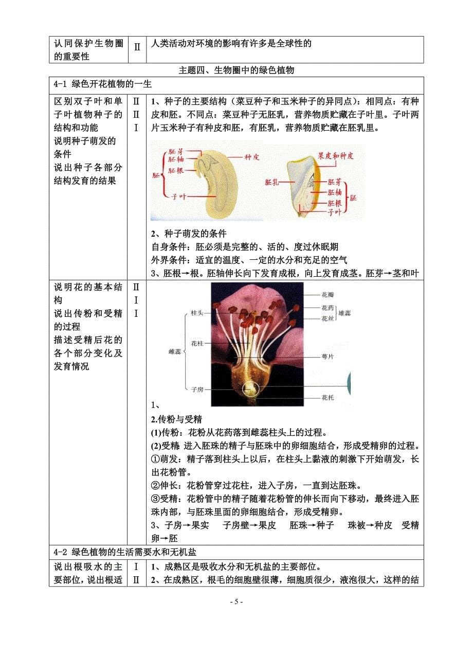 2018福建省初中学业考试生物复习资料_第5页