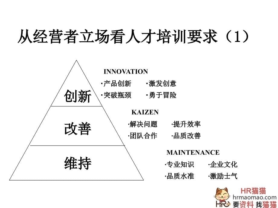 如何设计年度培训计划与预算方案-hr猫猫_第5页