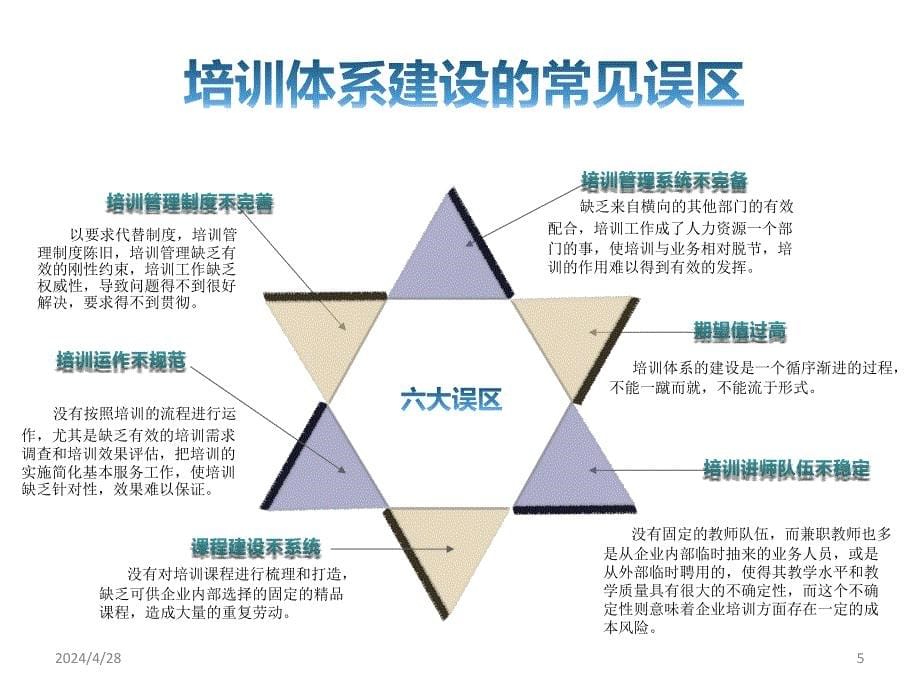 企业培训体系建设珍藏版课件_第5页