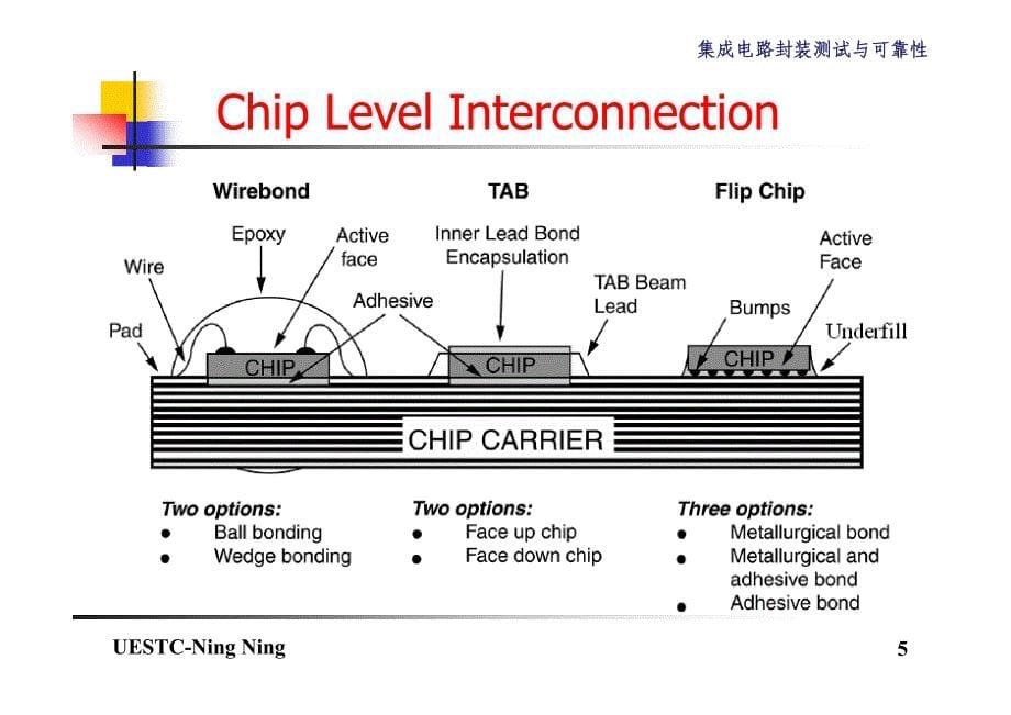 集成电路封装和可靠性chapter2_2 芯片互连技术_第5页