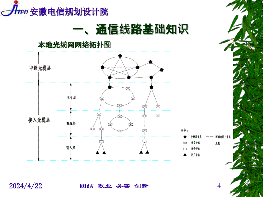 全业务建设技能培训线路_第4页