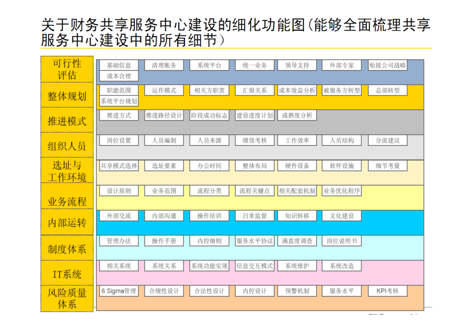 大数据时代财务云管理——财务共享服务未来之路_第3页