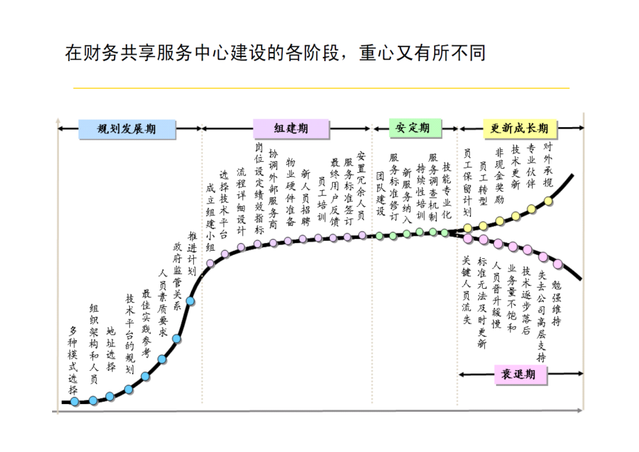 大数据时代财务云管理——财务共享服务未来之路_第4页