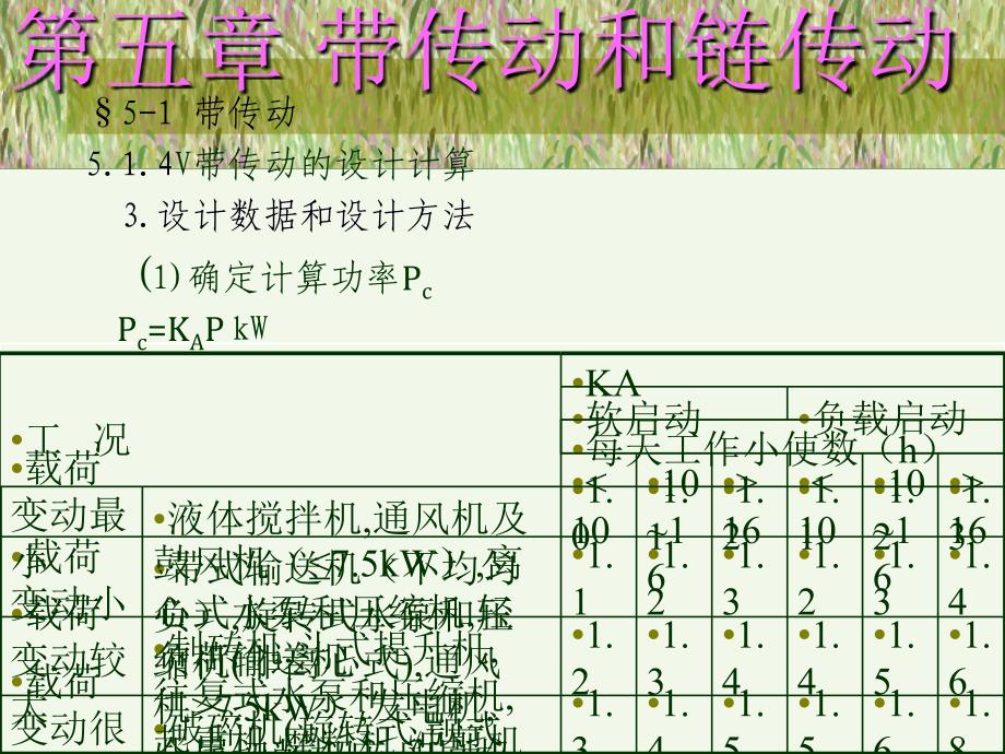 整理版清华大年夜学机械设计教材课件_第1页