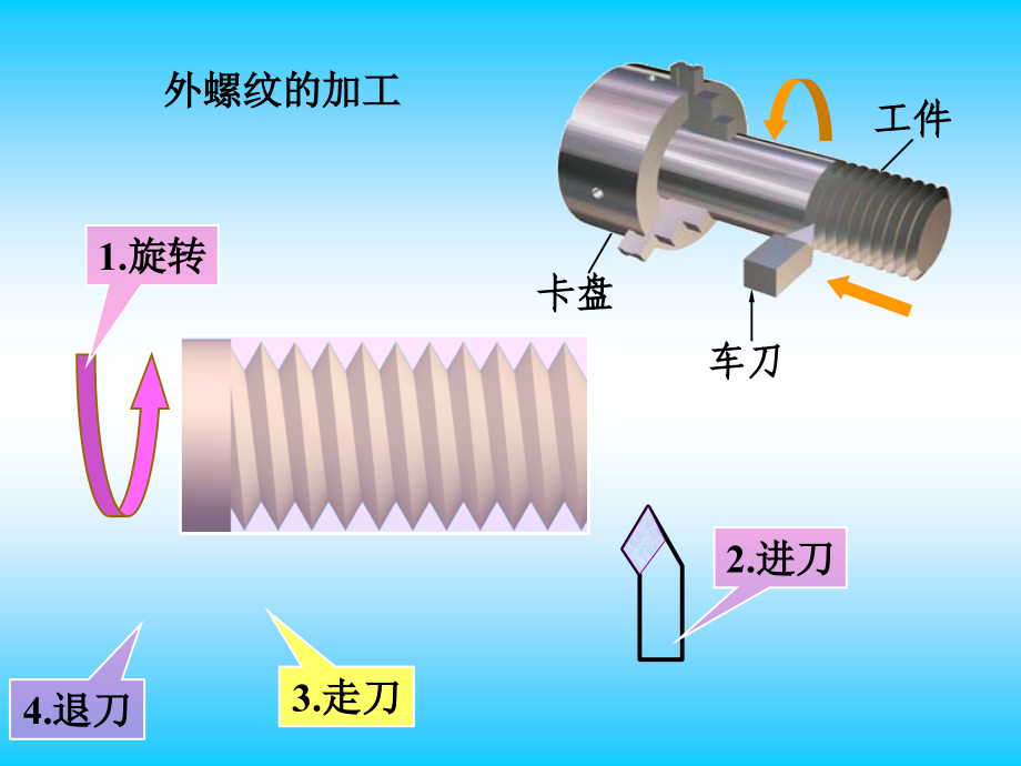 标准件与常用件课件_第4页