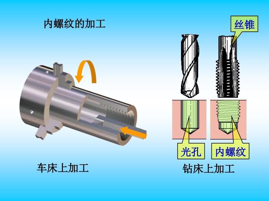 标准件与常用件课件_第5页