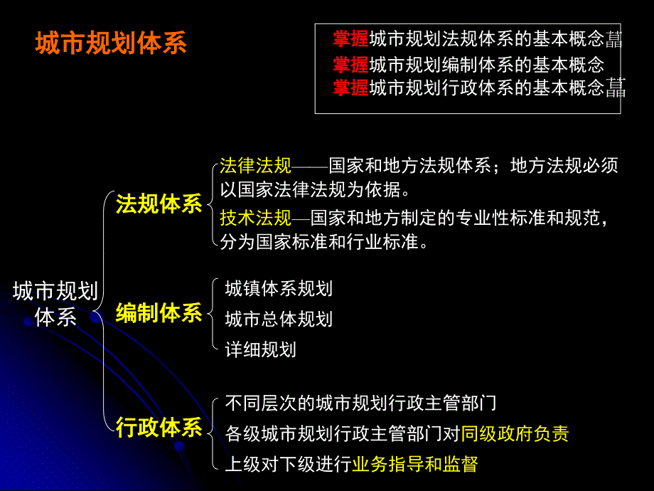 城市规划类型与内容_第2页