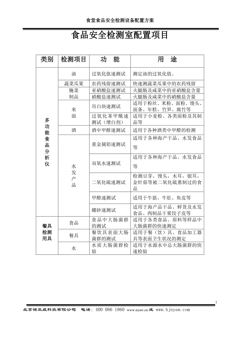 单位食堂食品安全检测仪配制方案_第2页