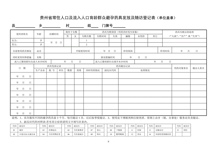 (常住人口和流入人口)药具发放随访登记表 2_第1页