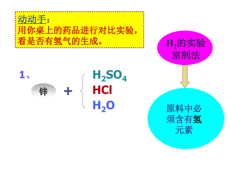 初三化学上学期氢气实验室制发_第4页