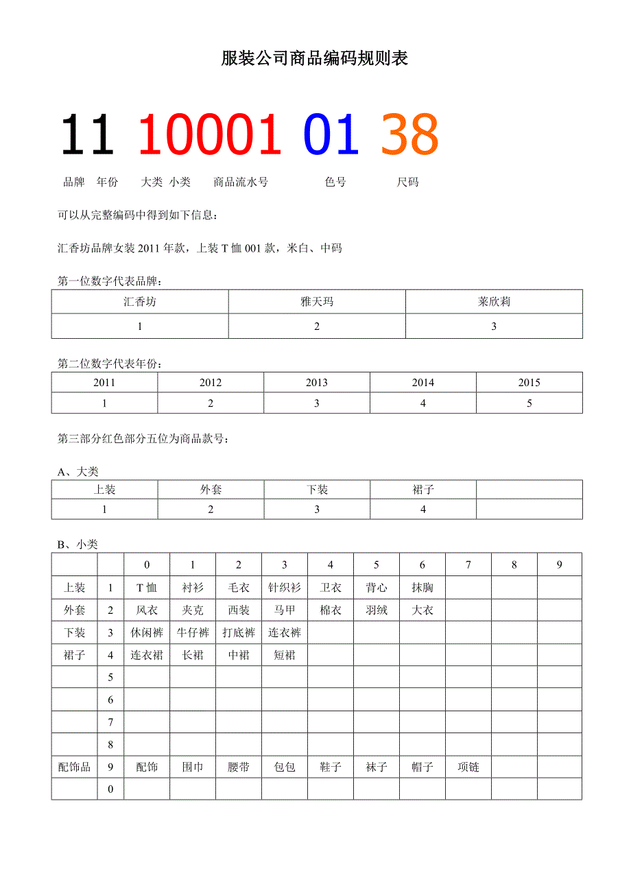 服装公司商品编码规则表_第1页