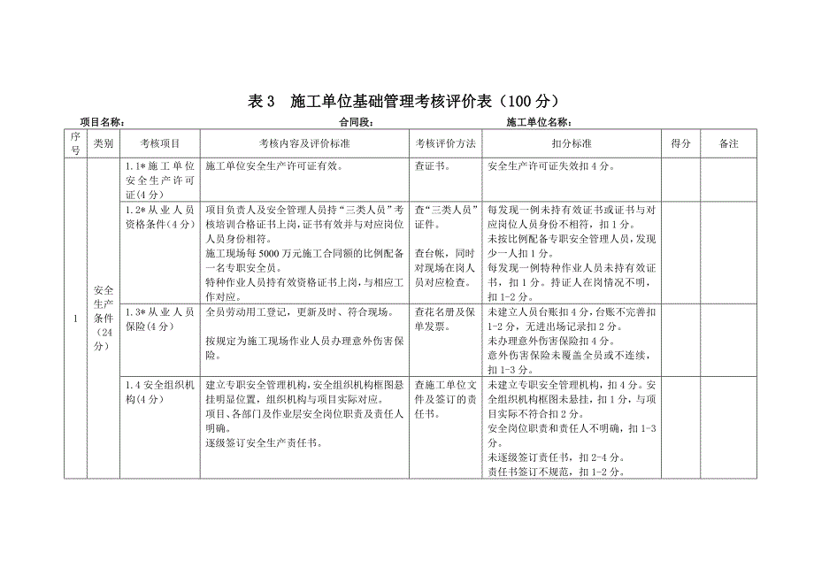 “平安工地”各项考核评价表(空表)_第1页