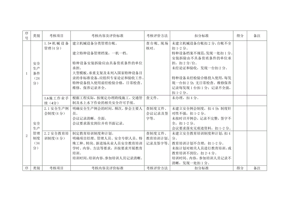 “平安工地”各项考核评价表(空表)_第2页