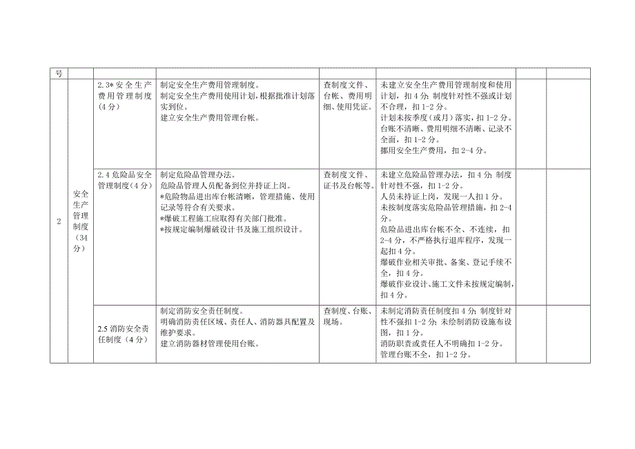 “平安工地”各项考核评价表(空表)_第3页