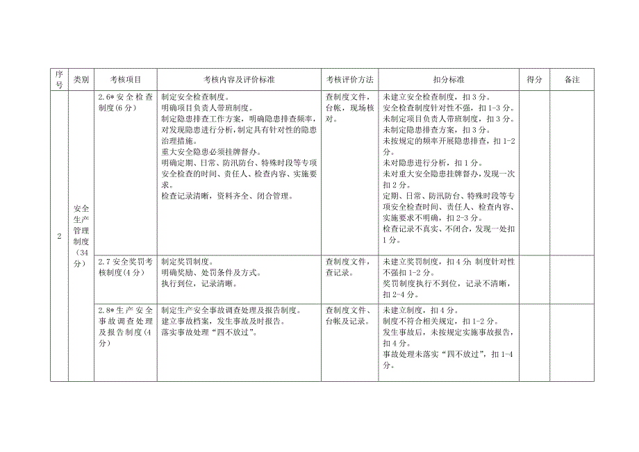 “平安工地”各项考核评价表(空表)_第4页