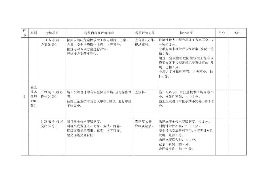 “平安工地”各项考核评价表(空表)_第5页