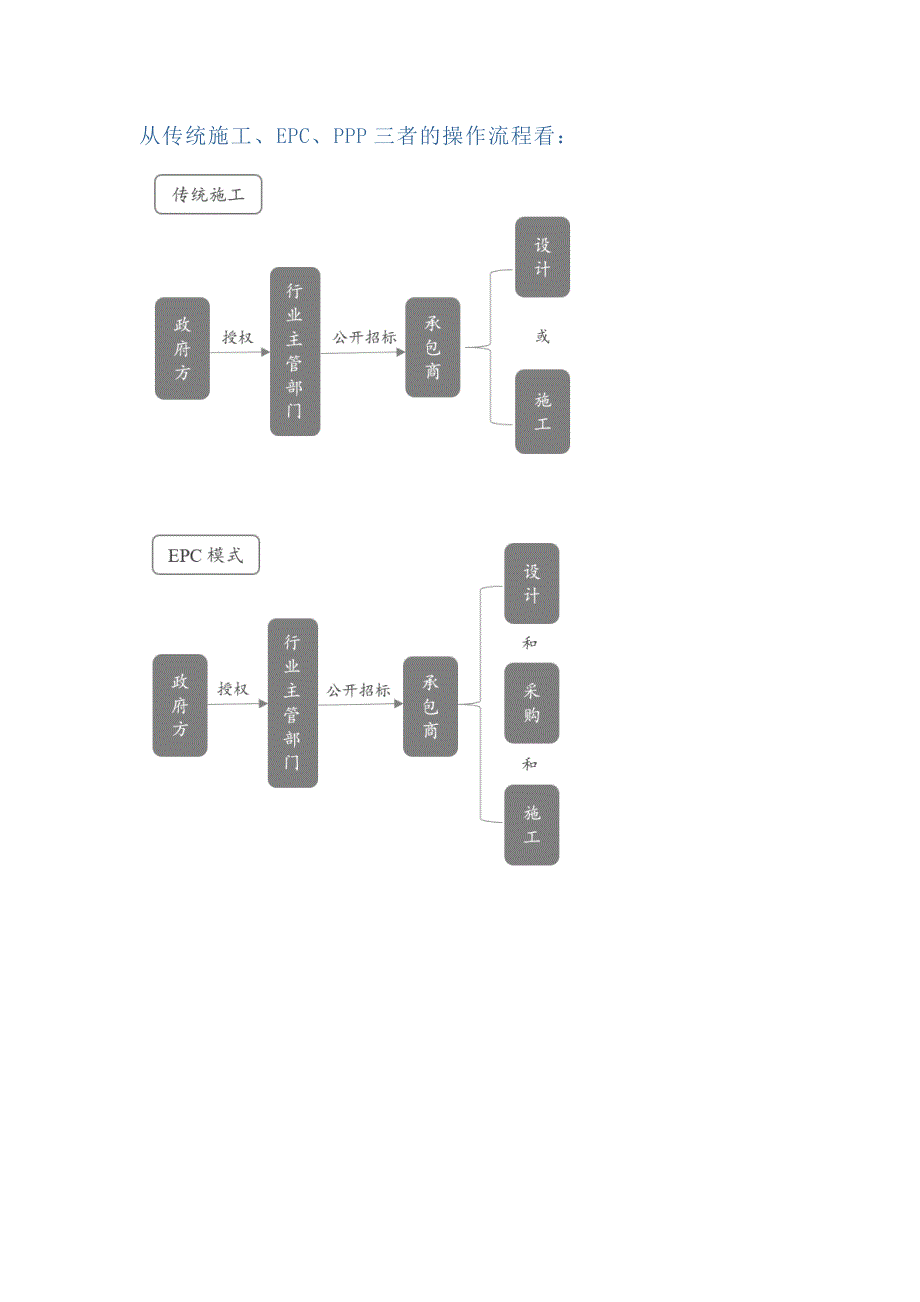 三图看懂传统施工、epc、ppp三者的不同_第3页