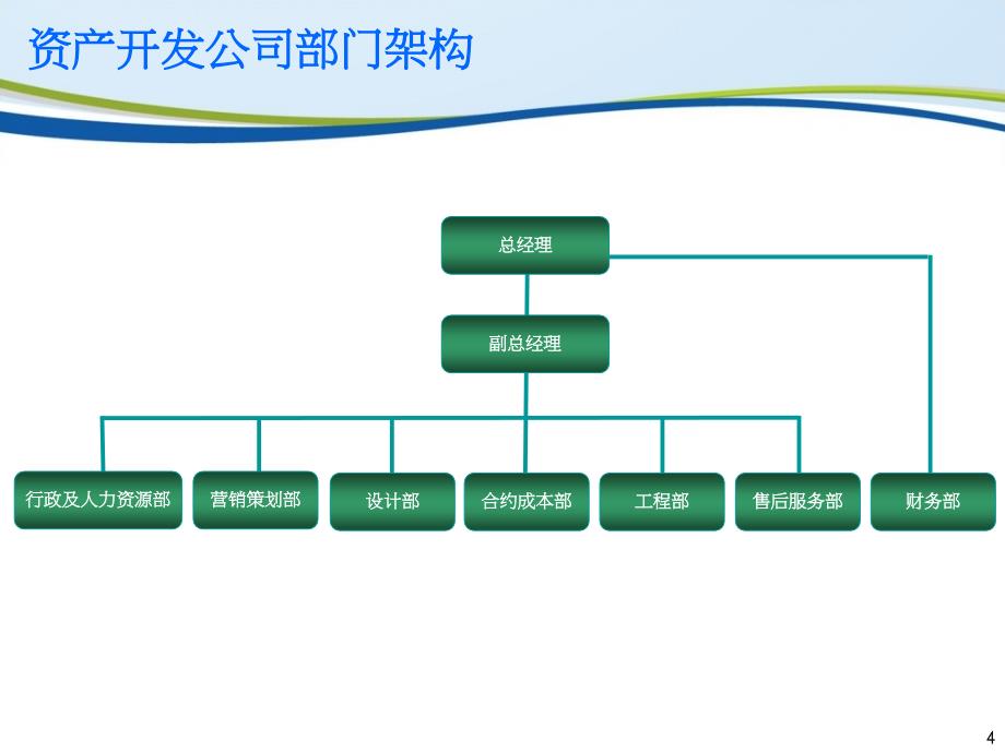 资产管理公司服务内容及组织架构介绍 (1)_第4页