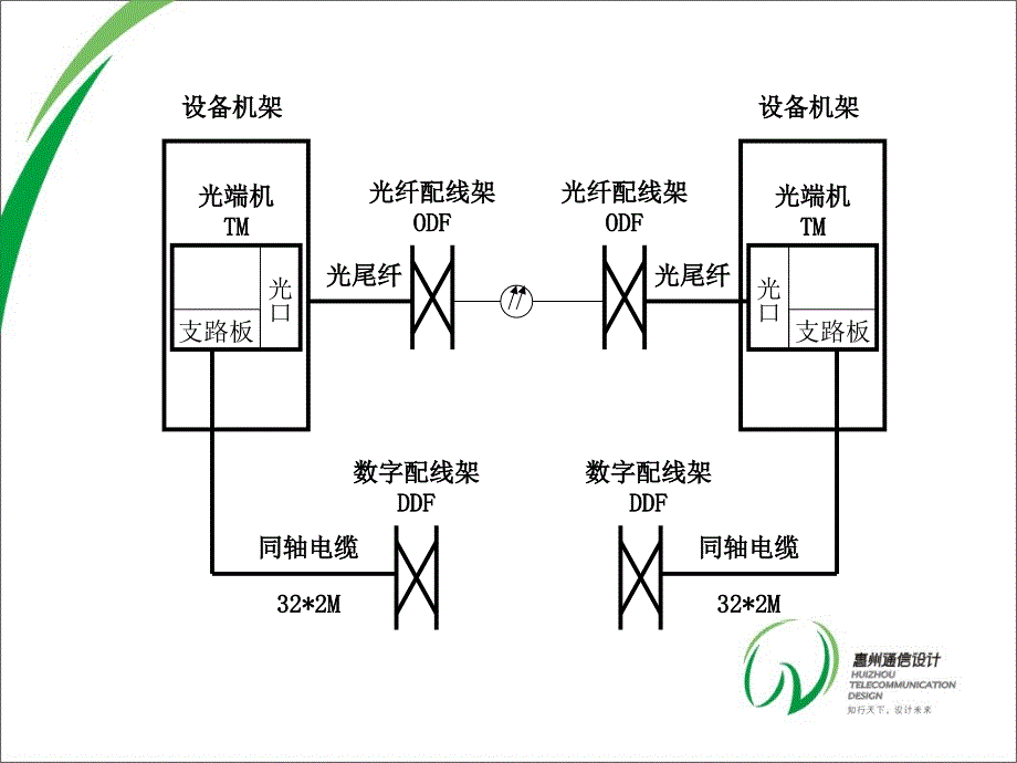 传输预算 ppt课件_第2页