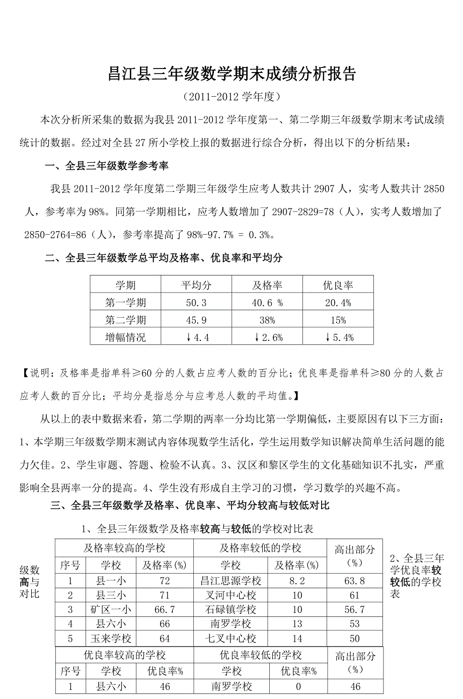 昌江县三年级数学期末成绩分析报告_第1页