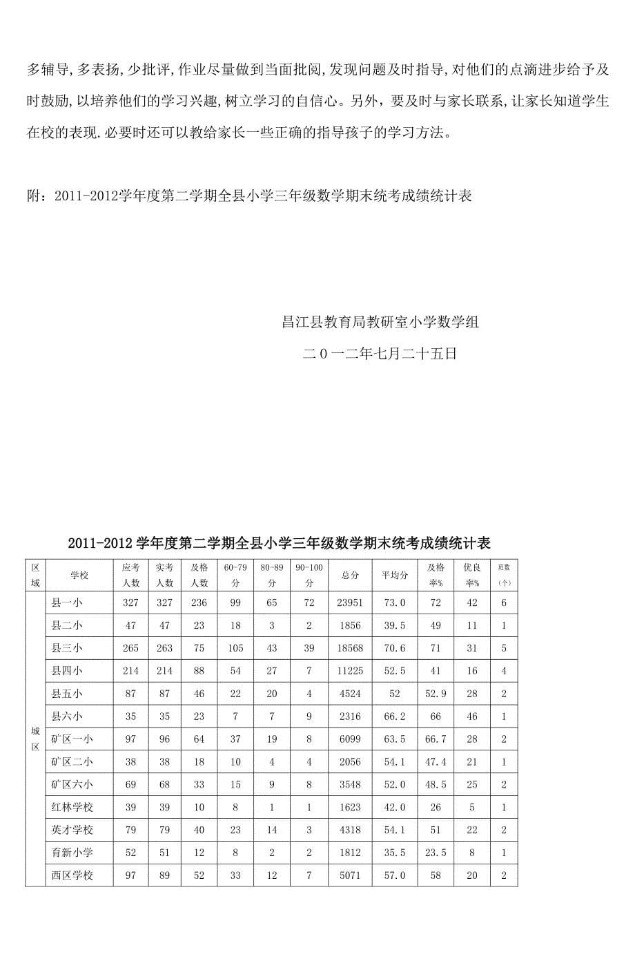 昌江县三年级数学期末成绩分析报告_第5页