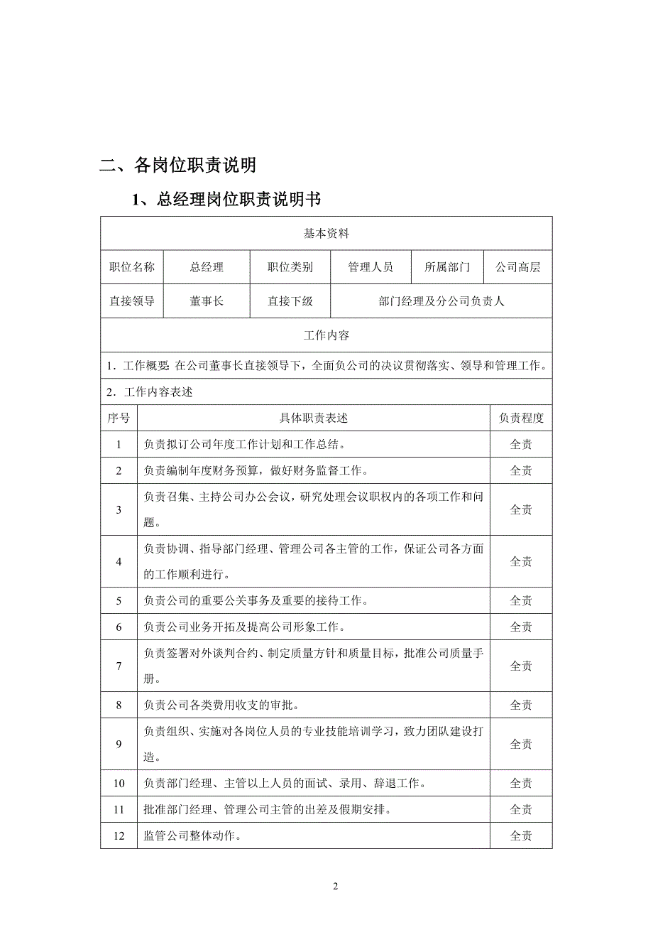 逸兴花园物业公司各岗位职责说明书_第2页