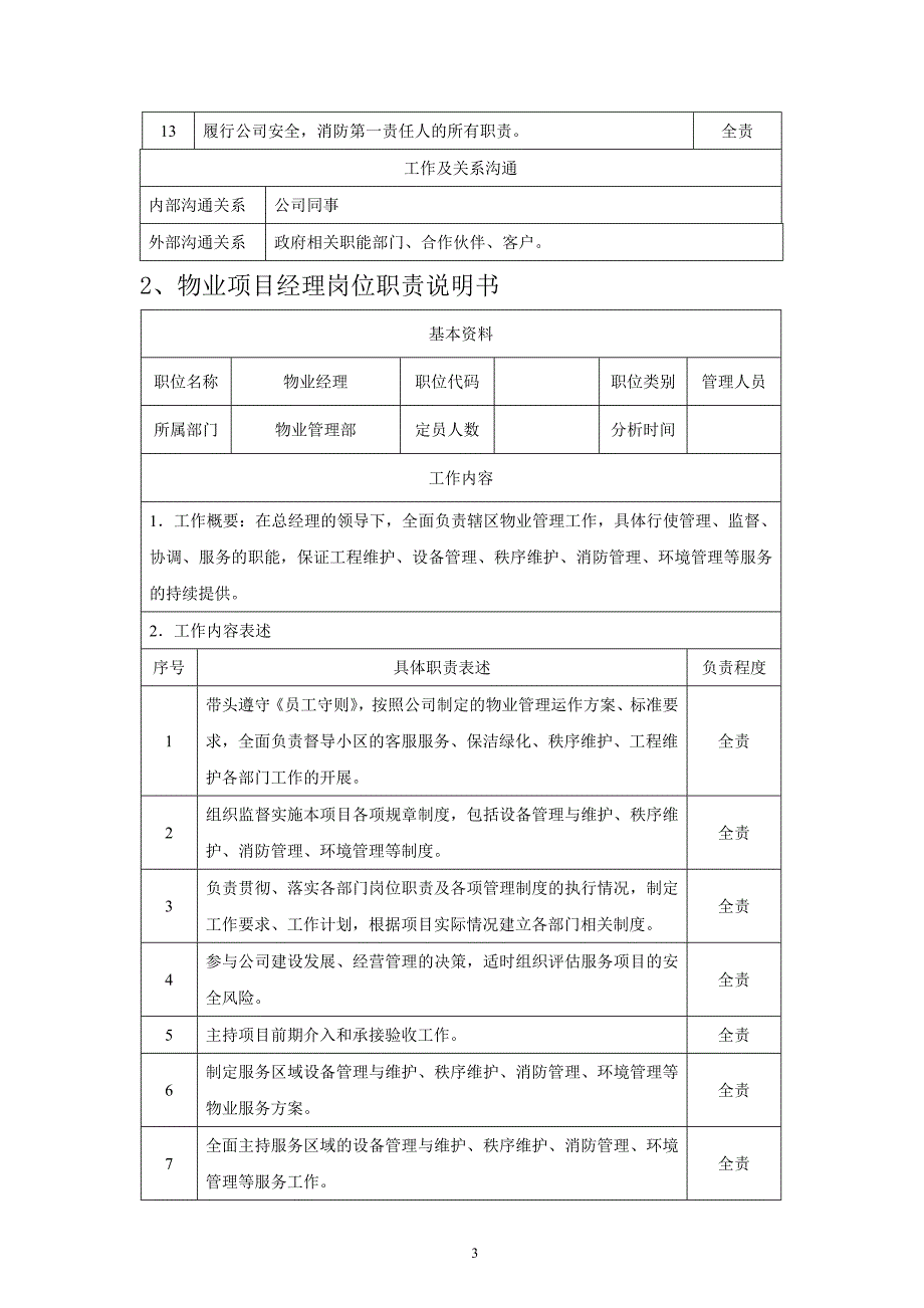 逸兴花园物业公司各岗位职责说明书_第3页