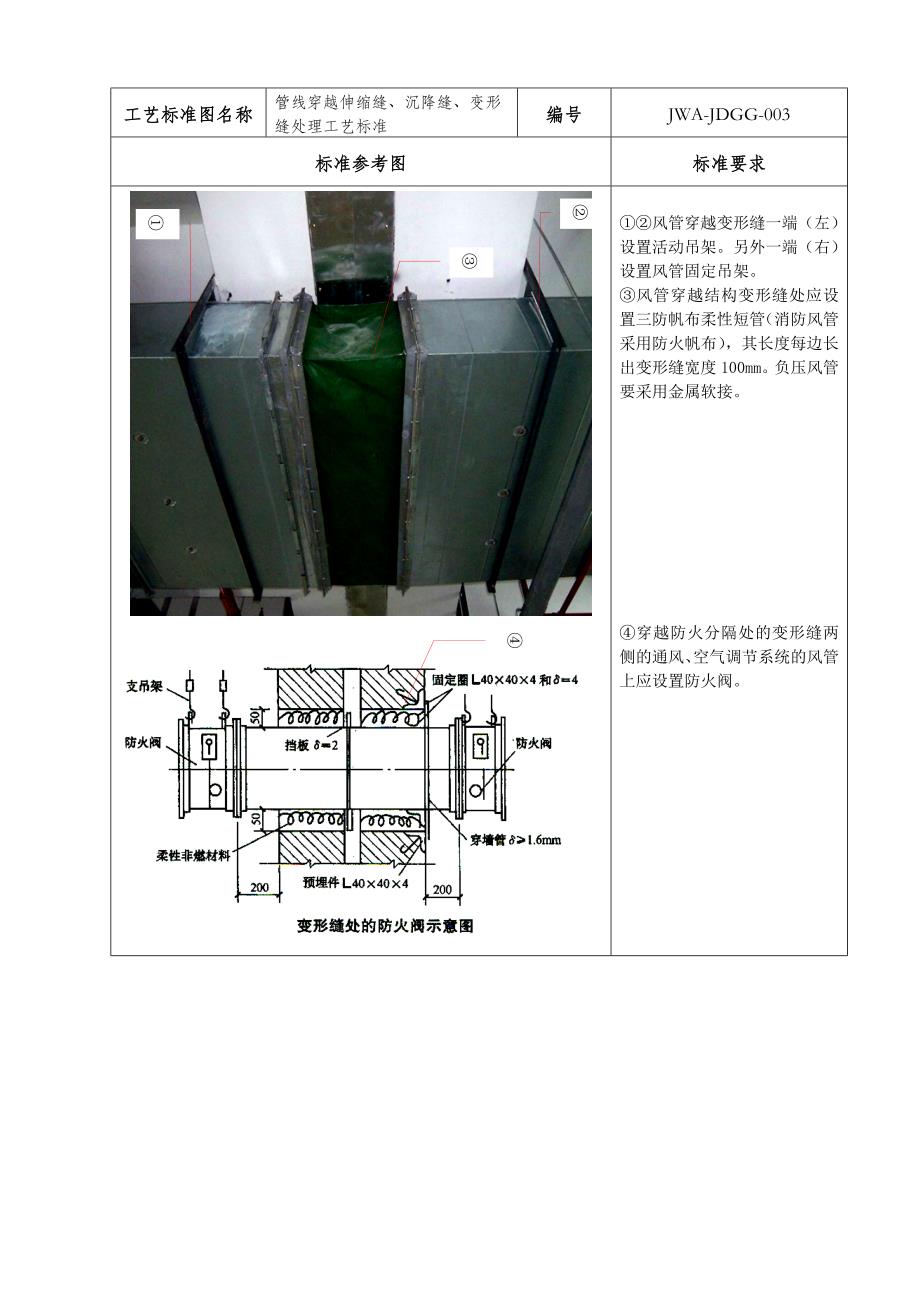 3.管线穿越伸缩缝,沉降缝处理工艺标准_第1页