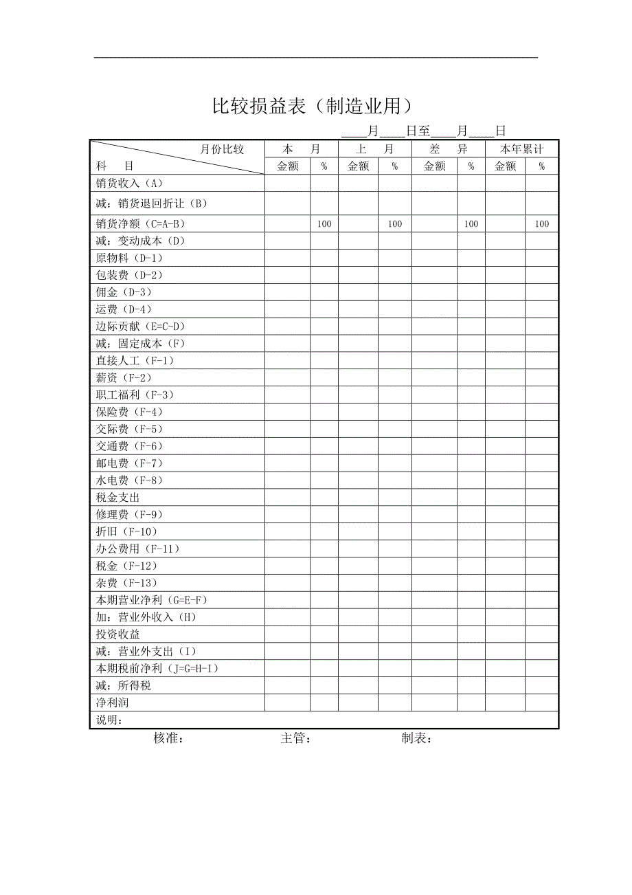 比较损益表(制造业用)_第1页