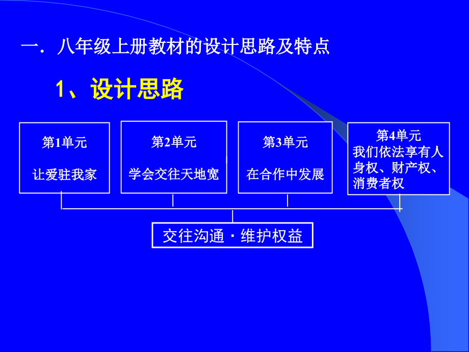 山东人民版思想品德八年级上册精品_第4页