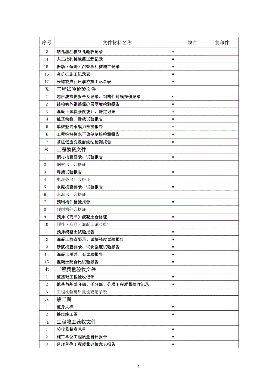 建设工程档案指导验收记录_第4页