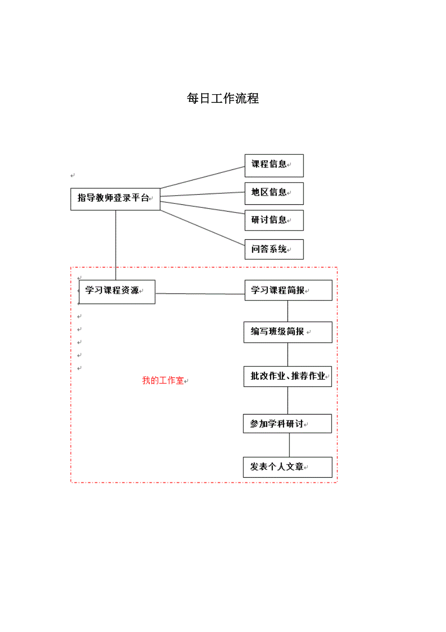 2010年山东省初中教师培训指导教师工作手册_第2页