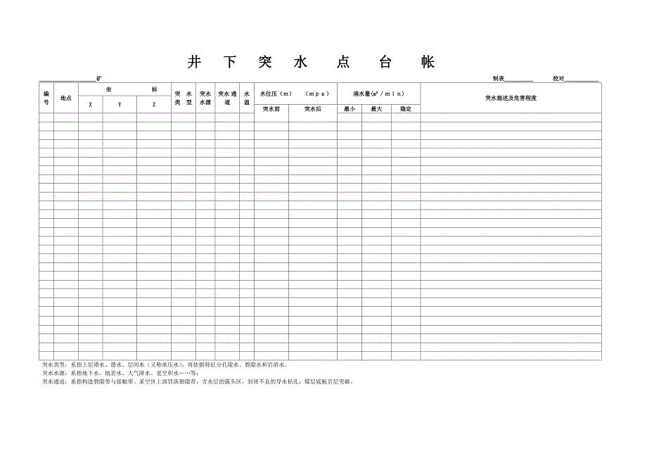 地质卡片及台帐_第3页