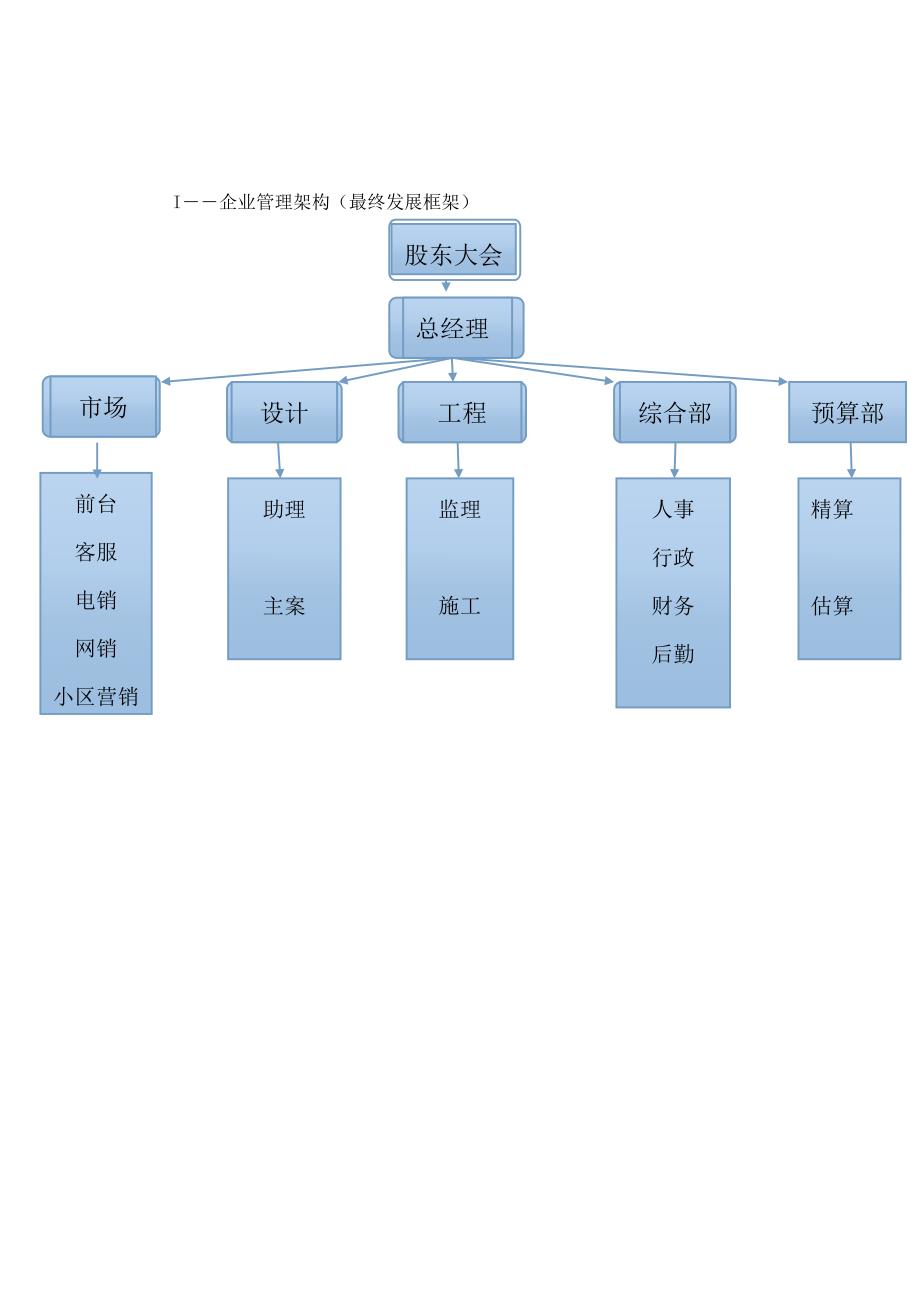 xxxxx经营策划书_第3页