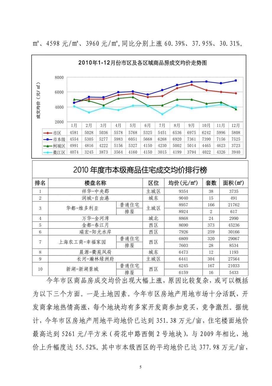 2010年度衢州市区房地产市场形势分析报告_1_第5页