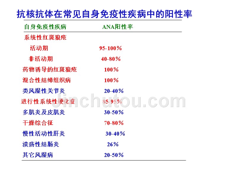 谱化验单解读课件_第4页