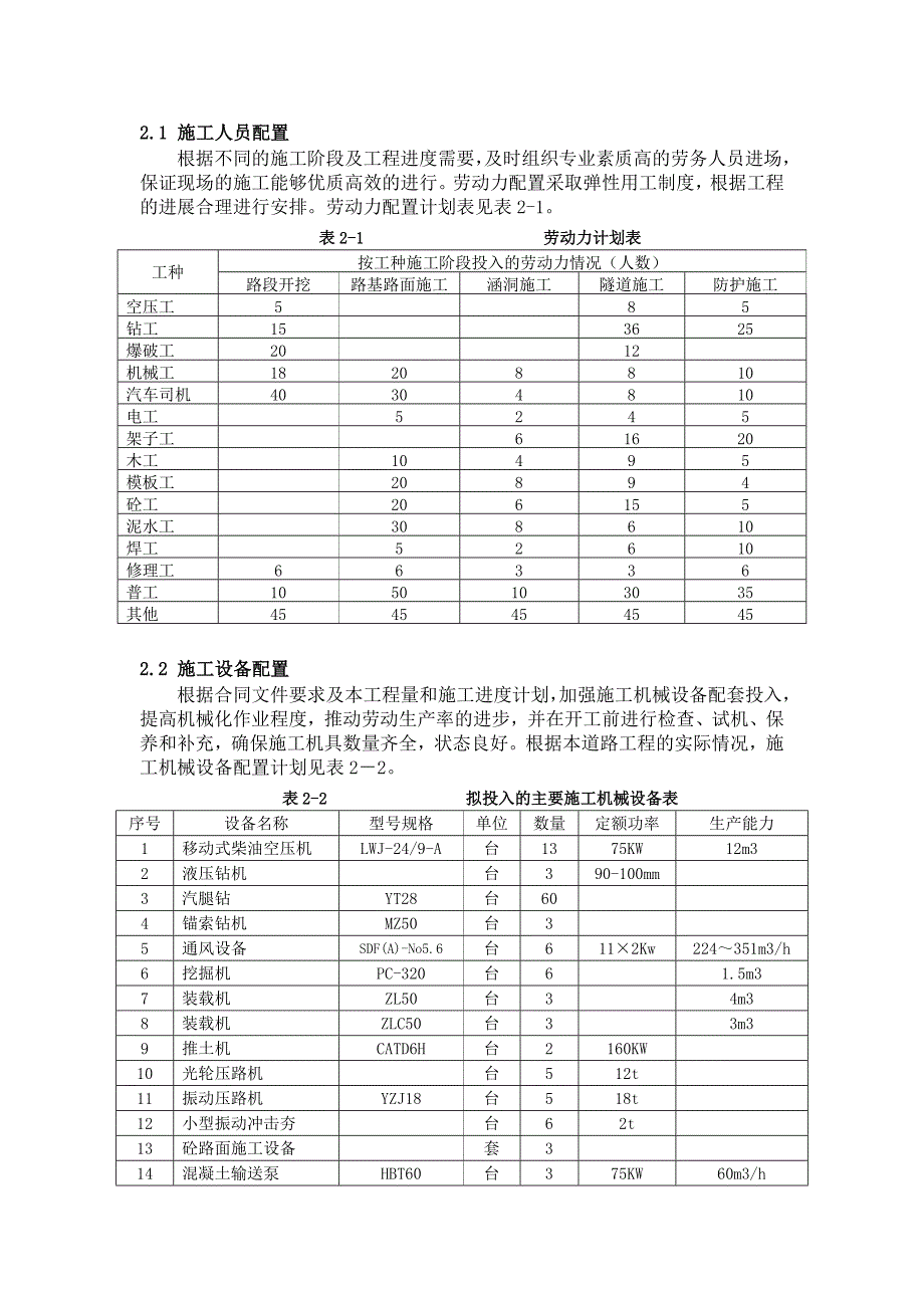 1#路施工强度分析_第2页