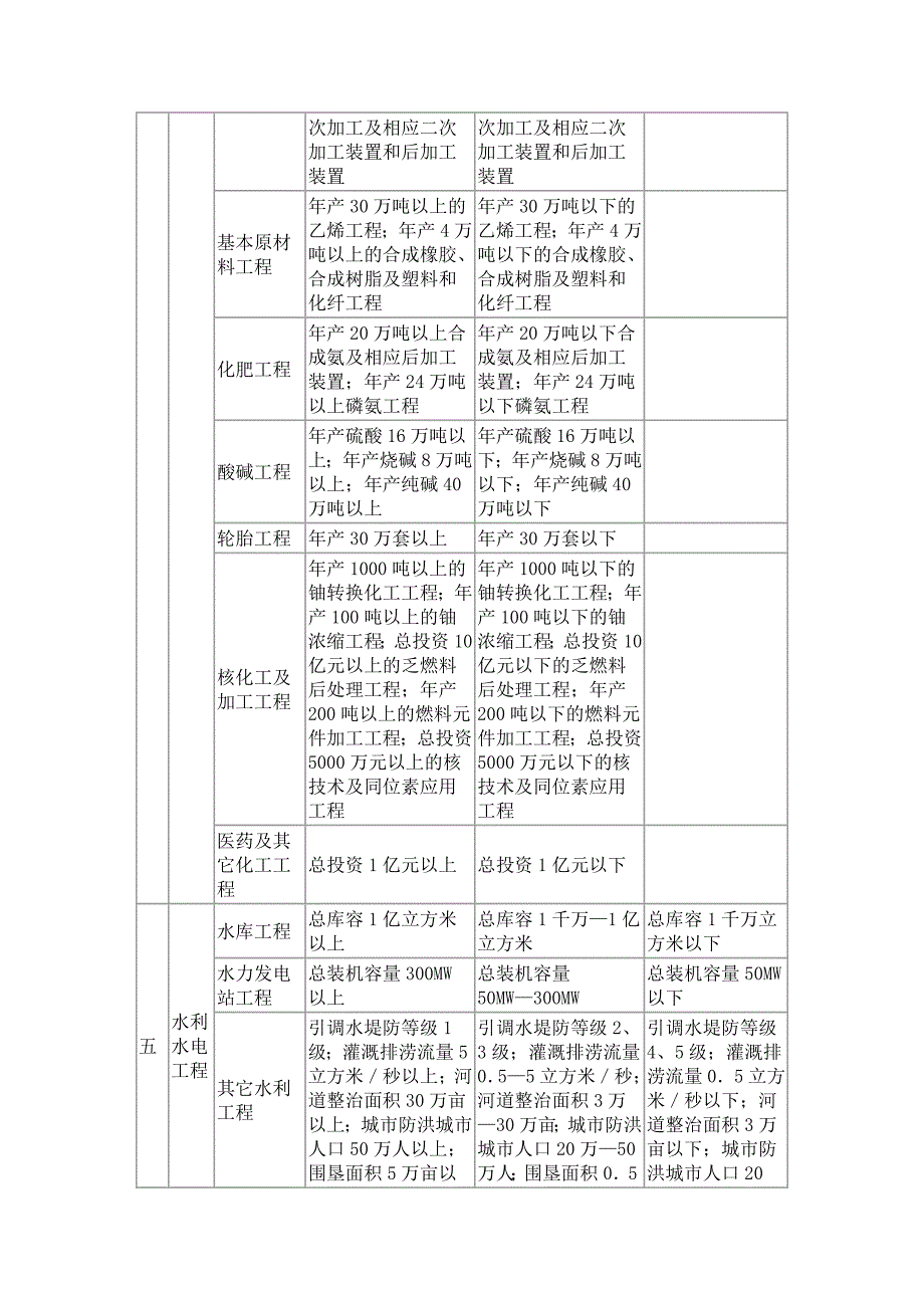 建筑专业工程类别和等级表_第3页