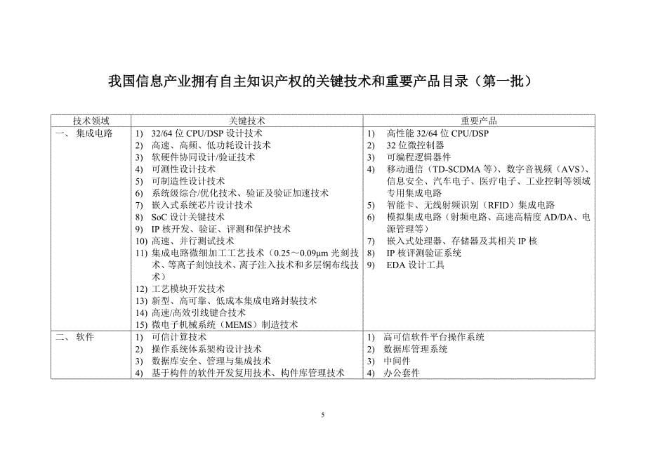 我国信息产业拥有自主知识产权的关键技术和重要产品目_4_第5页