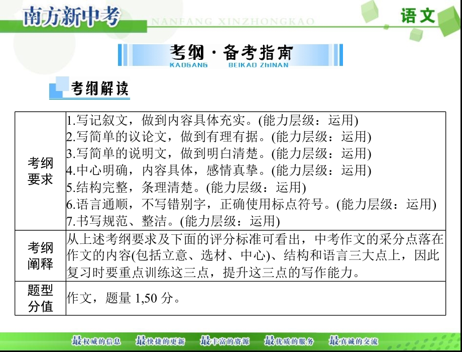 2018 《南方新中考》 语文 第三部分 写作[配套课件]_第2页