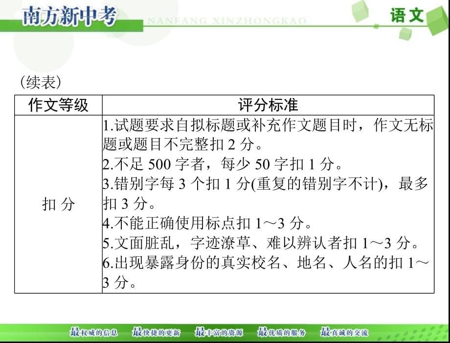 2018 《南方新中考》 语文 第三部分 写作[配套课件]_第5页
