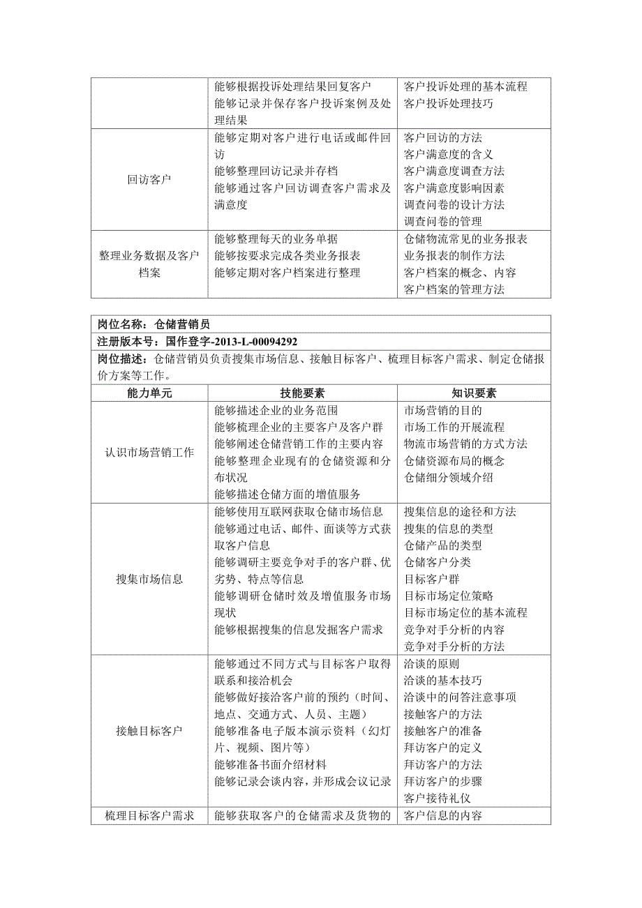 长风物流岗位能力标准要求_第5页