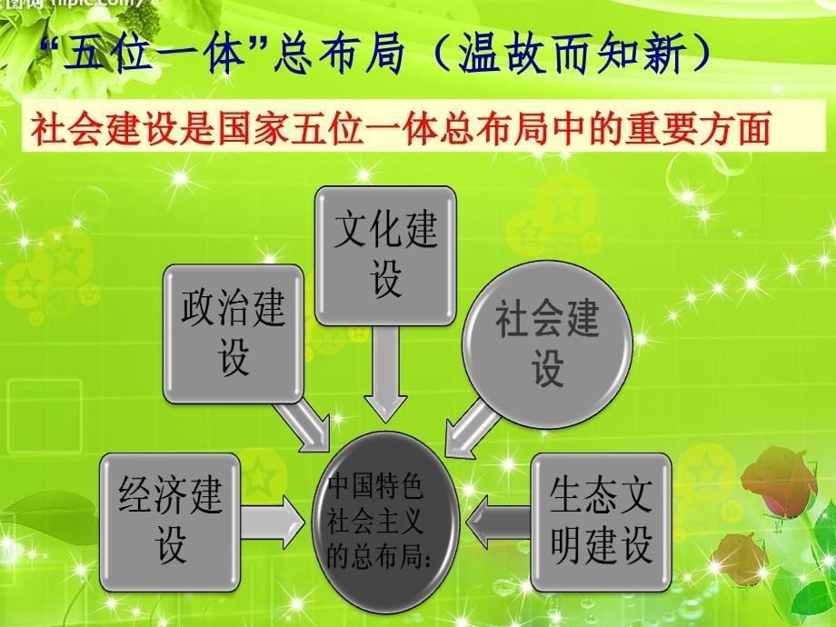 《共建美好和谐社会课件》初中思想品德粤教2001课标版九年级全一册课件_1_第5页