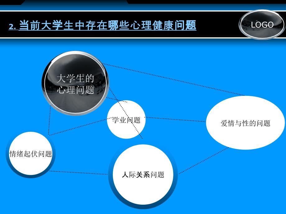 关注大学生的心理健康 ppt课件_第4页