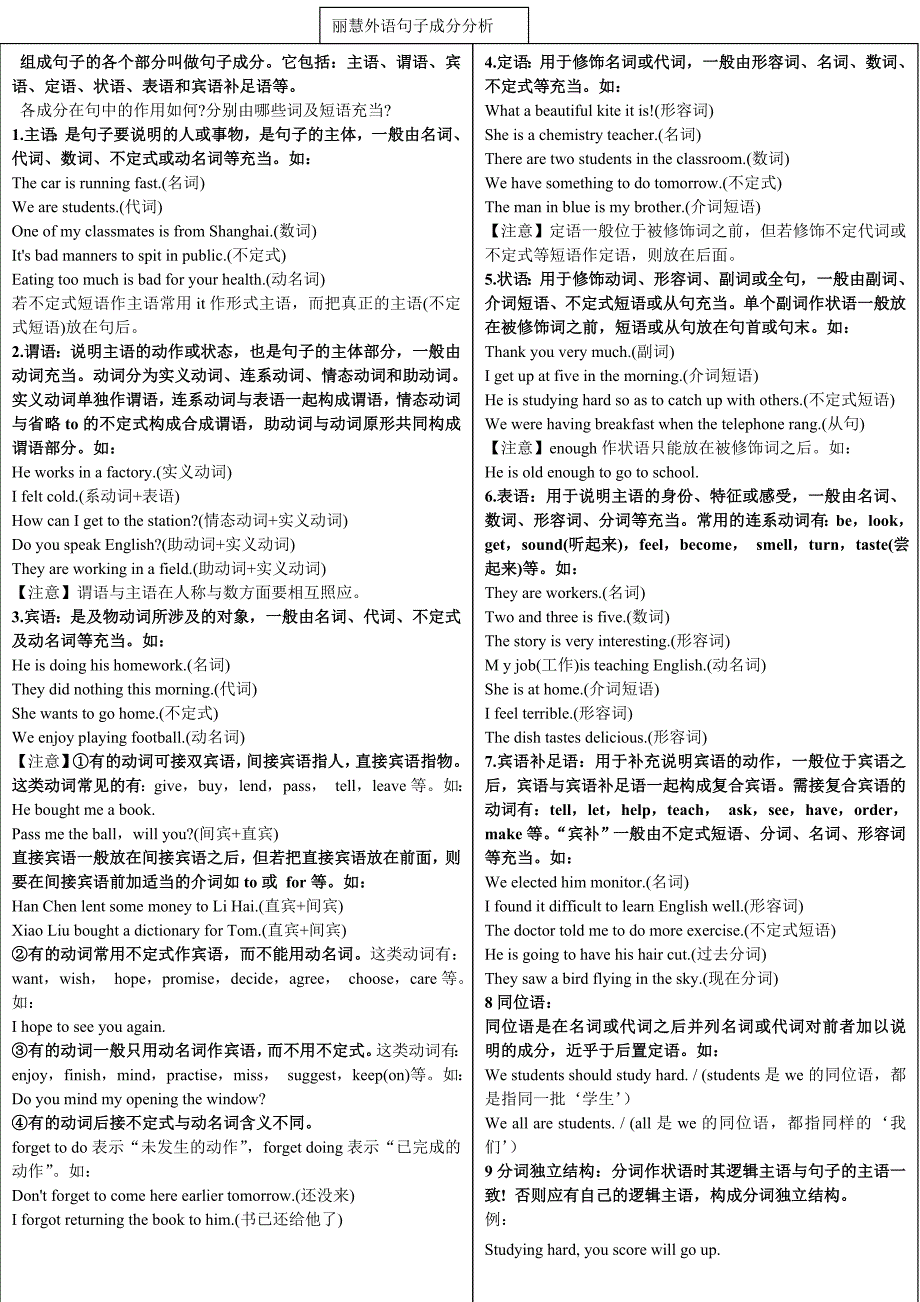 初中句子成分分析及练习题_第1页