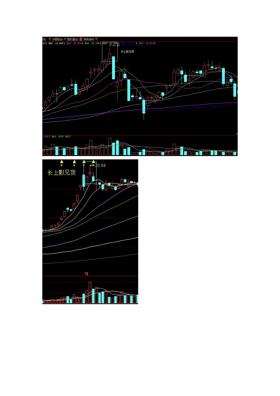如何判断股票见顶_第3页
