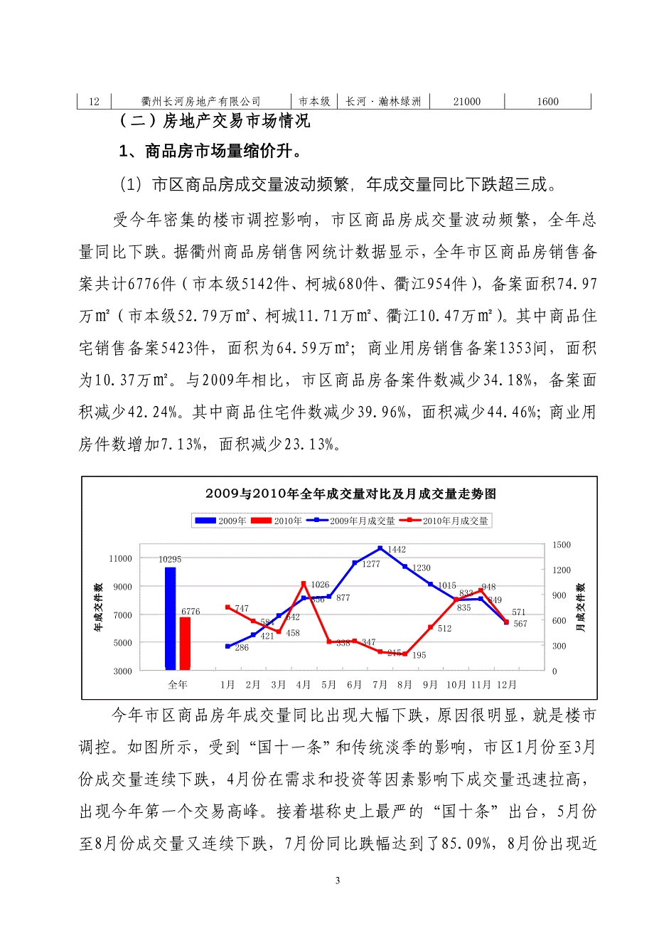 2010年度衢州市区房地产市场形势分析报告_第3页